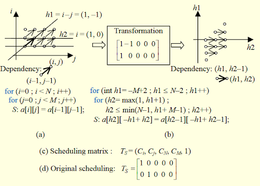 Visual 
      description of previously-described topic